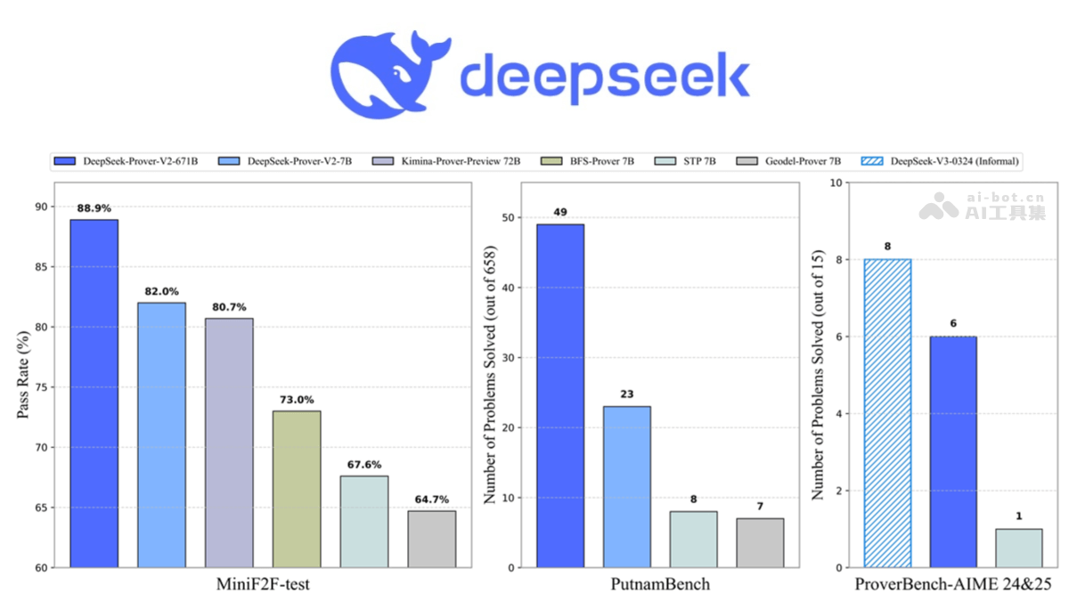 DeepSeek-Prover-V2