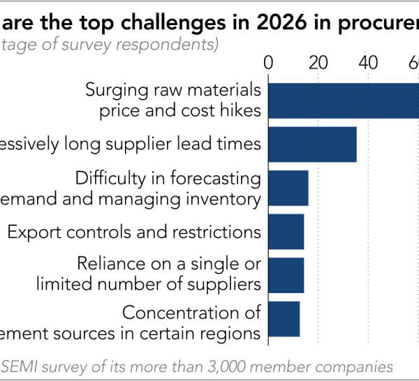 中东冲突、AI 浪潮、产能受限 DEBUFF 叠满：涨价已从内存、处理器传导至 PCB 等元件
