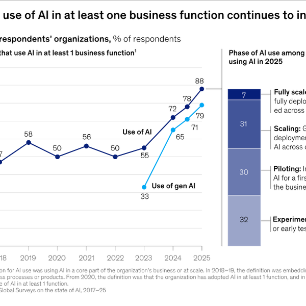 麦肯锡:九成组织已在用 AI,但“规模化”仍是瓶颈