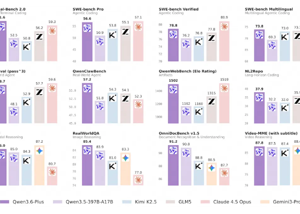 AI 编程进入“靠谱”时代：通义实验室正式发布 Qwen3.6-Plus