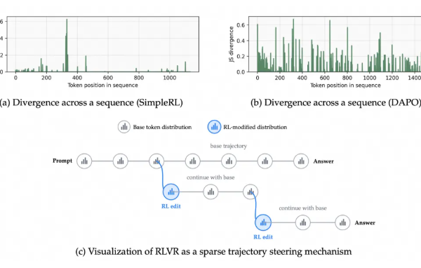 阿里通义实验室推出 FIPO 算法,助力大模型推理能力大幅提升