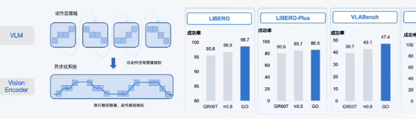 知行合一:智元发布具身大模型 GO-2 刷新机器人性能标杆
