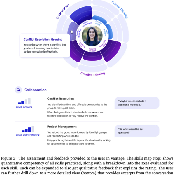 谷歌 AI 研究推出 Vantage:基于大语言模型的协作与创造力测评新方法