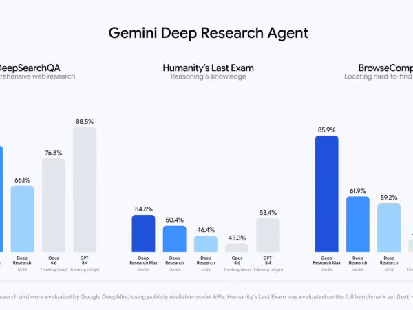 Google 发布 Gemini 3.1 Pro 深度研究智能体：高效生成专业数据图表