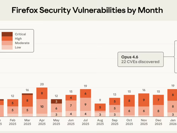 ​火狐 Firefox 150 版本重磅发布，AI 助力发现 271 个安全漏洞！